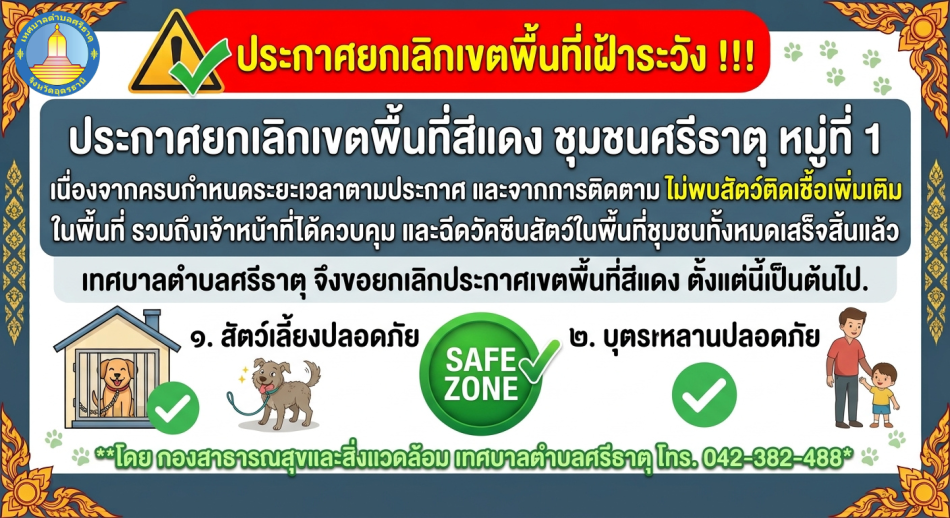 ???? เทศบาลตำบลศรีธาตุ ประกาศยกเลิกเขตพื้นที่สีแดง ชุมชนศรีธาตุ ม.1